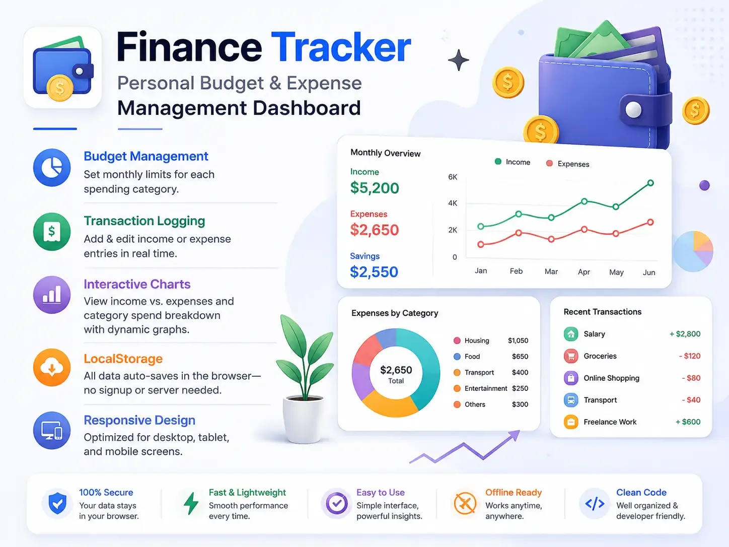 Finance Tracker – Personal Budget & Expense Management Dashboard