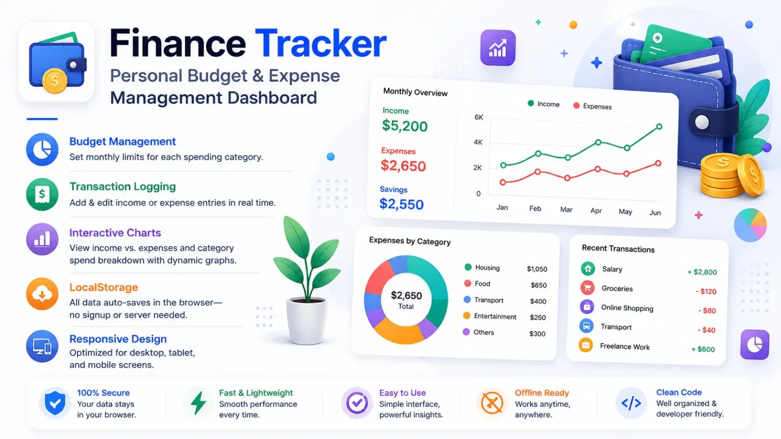 Finance Tracker – Personal Budget & Expense Management Dashboard