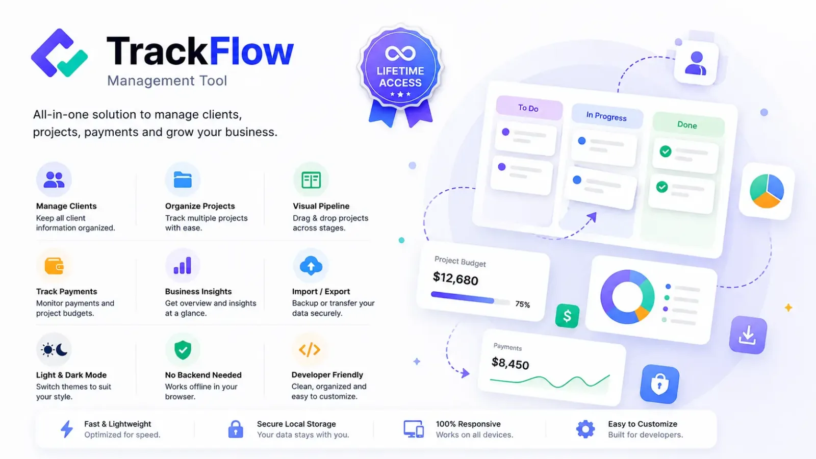 Track Flow | Mobile-Responsive HTML5 Management Tool